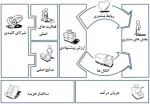 بوم کسب و کار  2