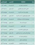 کارگاه های آموزشی رویداد ملی مهارت پلاس 2