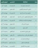 کارگاه های آموزشی رویداد ملی مهارت پلاس 2