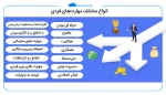 برگزاری نهمین کارگاه آموزشی رویداد ملی مهارت پلاس با عنوان 