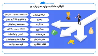 برگزاری نهمین کارگاه آموزشی رویداد ملی مهارت پلاس با عنوان "مهارت های نرم شغلی"