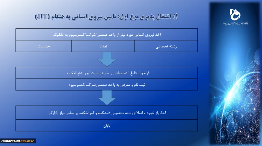 معرفی