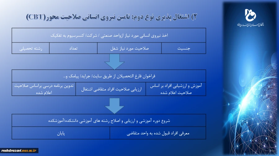 معرفی