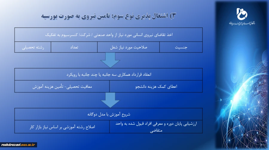 معرفی